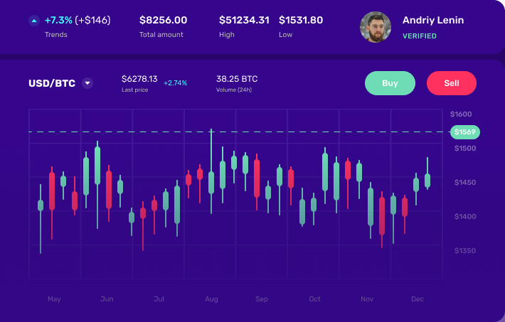 Crypto Chart
